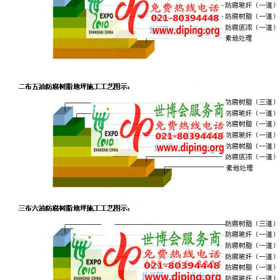 宁波FRP玻璃钢防腐地坪产品图3
