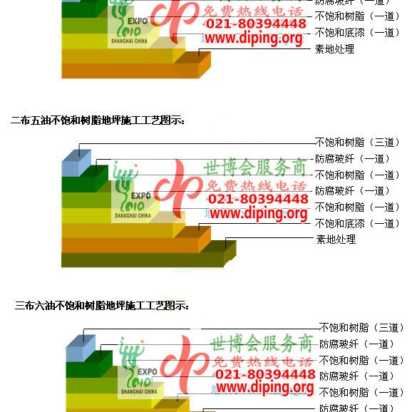 宁波不饱和树脂地坪，不饱和树脂防腐地坪,防腐蚀地坪施工厂家产品图2