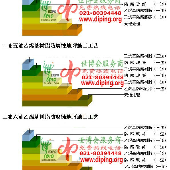 宁波乙烯基防腐蚀地坪,乙烯基酯地坪,乙烯基酯防腐蚀地坪,乙烯基重防腐蚀地坪,乙烯基重防腐地坪,乙烯基重防腐自流平地坪产品图2